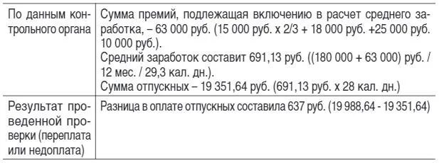 29.3 При начислении отпускных что это.