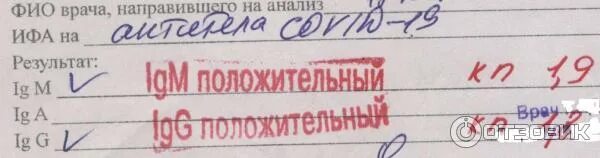 Цены сдать на ковид. Тест на антитела. Экспресс тест на антитела к коронавирусу расшифровать. Положительный результат. Положительный тест на антитела к коронавирусу.