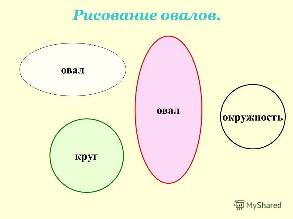 Овал и эллипс в чем различие