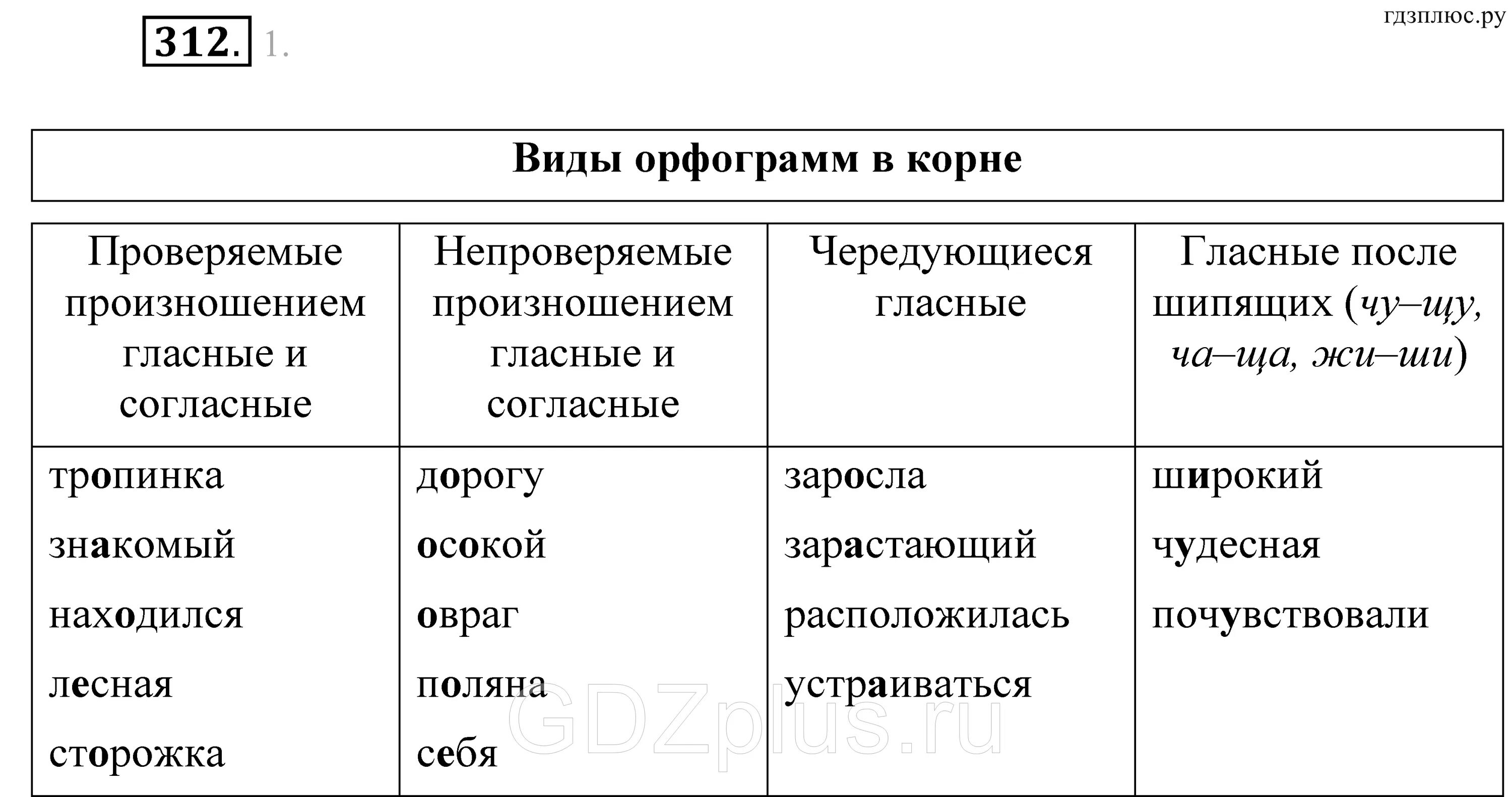 Непроверяемые согласные в корне слова 5. Проверяемые произношением гласные и СОГ. Проверяемые произношением гласные и согласные примеры. Проверяемые произношением гласные и согласные 5 класс. Проверяемые произношением гласные и согласные в корне 5 класс.