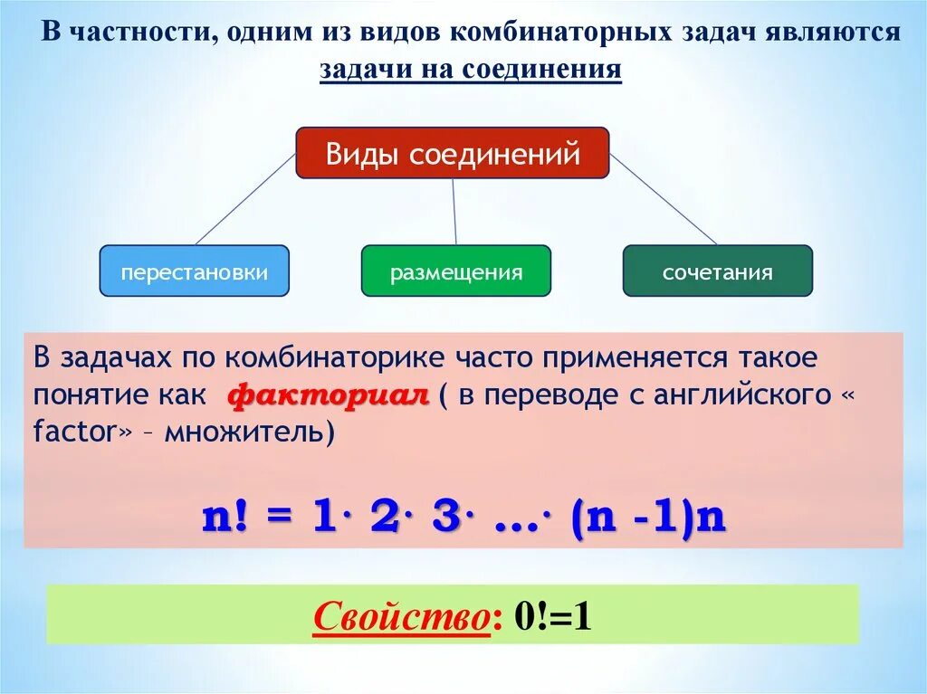 Виды комбинаторных соединений. Основные соединения комбинаторики. Комбинаторные задачи формулы. Виды соединений в комбинаторике.