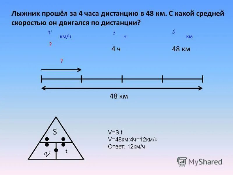 Скорость 1 лыжника 15