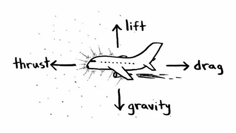 How to fly