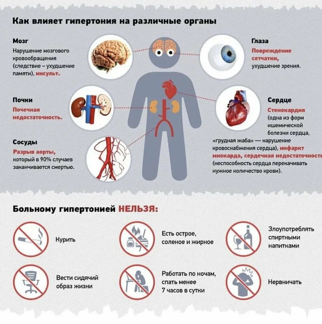 Почему повышается ад. Артеральныйгепертензия. Артериальная гипертензия. Повышенное давление симптомы. Гипертонич осложнения.