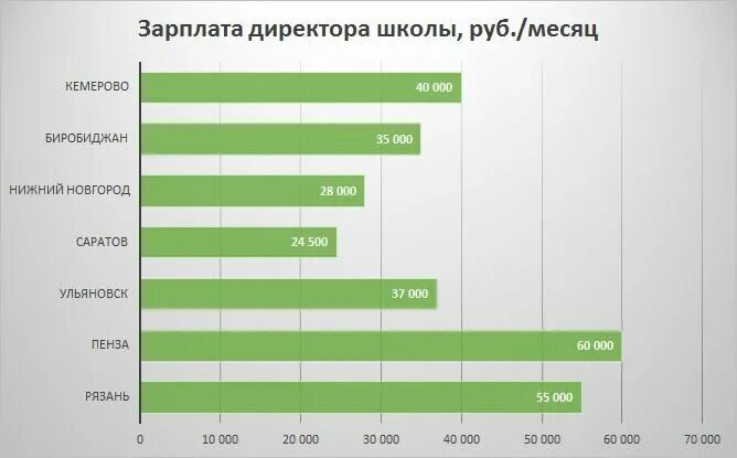 Сколько получает ресторан. Средняя заработная плата в Австралии. Зарплата в Австралии. Заработные платы в Австралии. Средняя ЗП В Австралии.