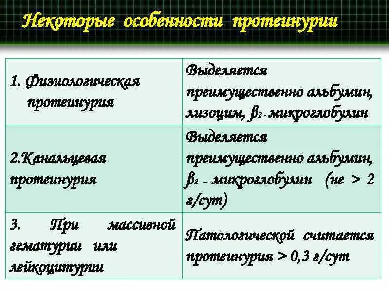 Протеинурия классификация. Физиологическая протеинурия биохимия. функциональная протеинурия. виды протеинурии по происхождению.