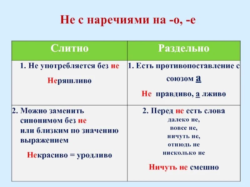 Согласовано наречие