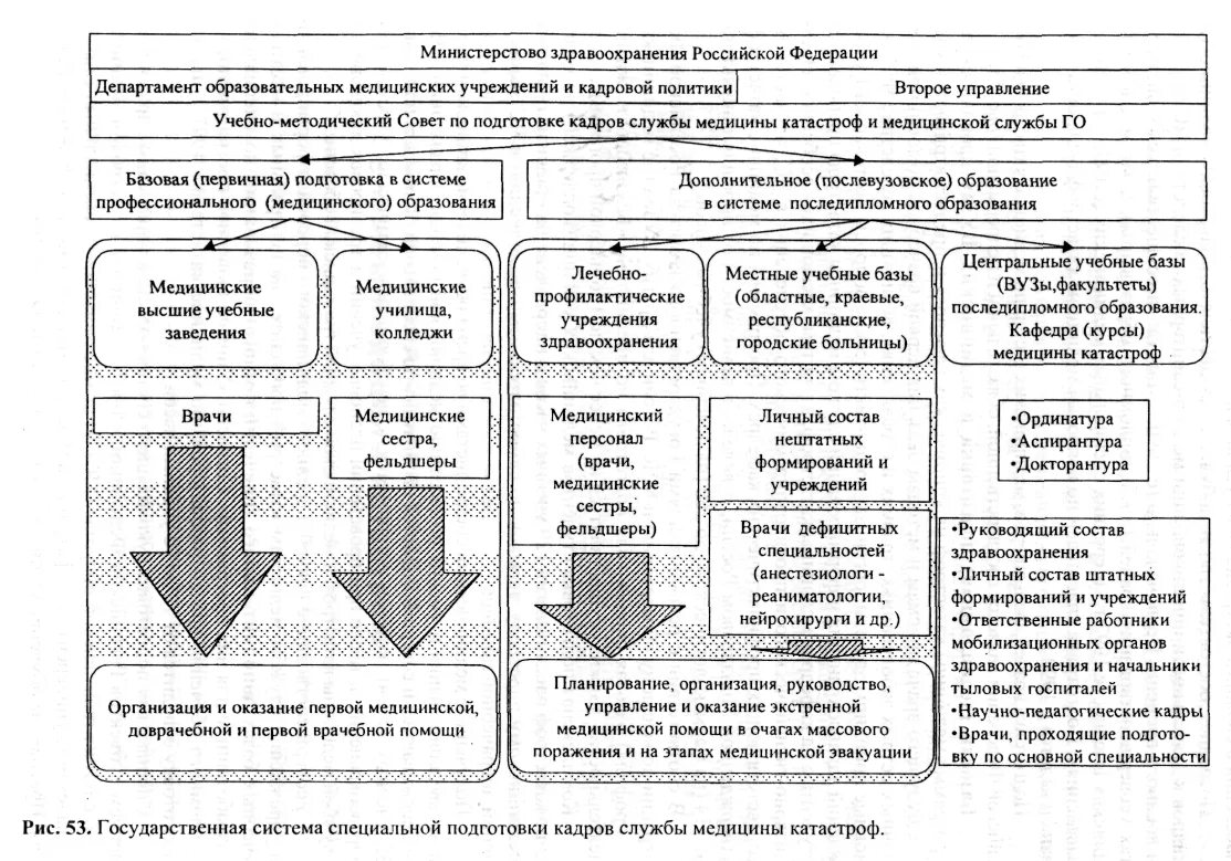 Управление организации медицинской помощи