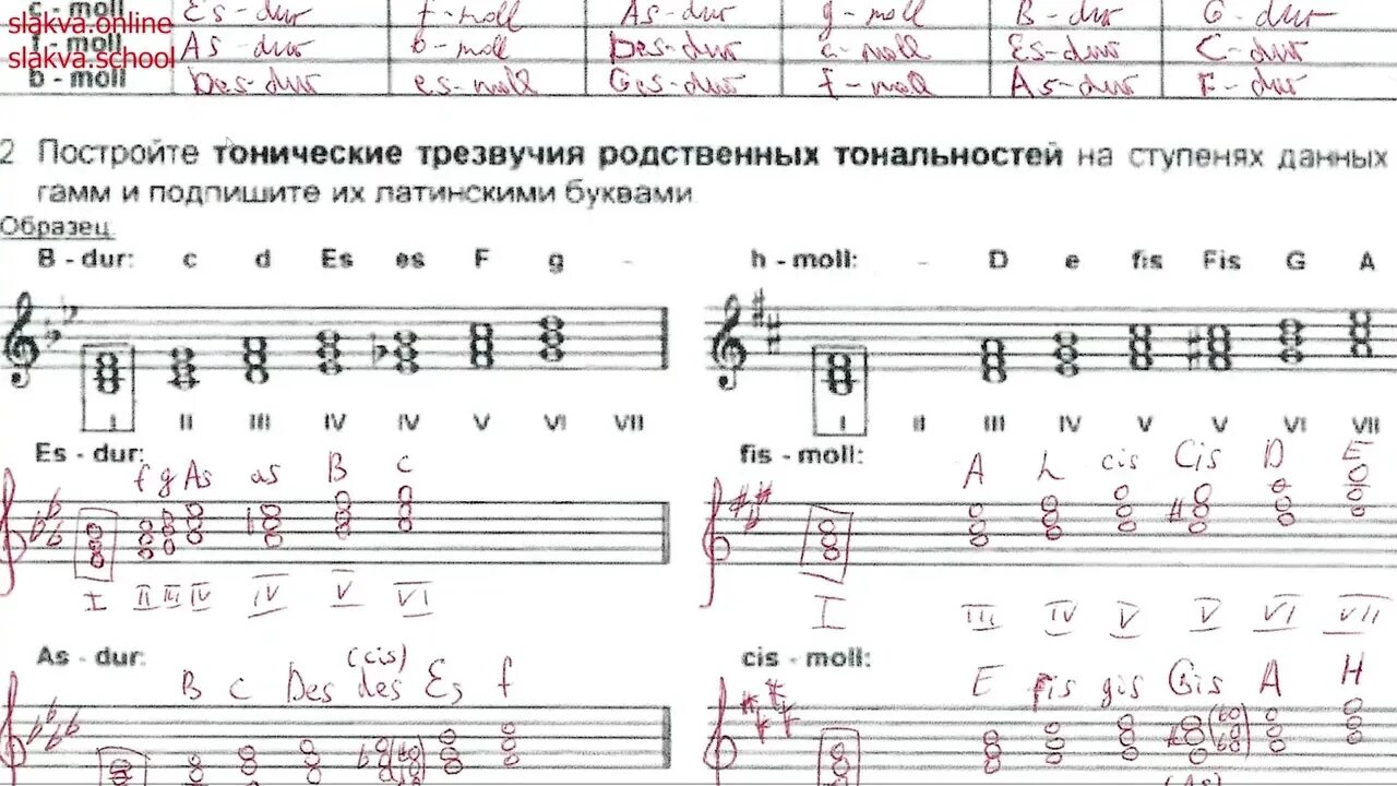 Тональности латинскими буквами. 4 степень родства тональностей. тональности первой степени родства. родственные тональности до мажор. родственные тональности построение.
