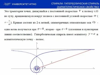 Свойства спирали