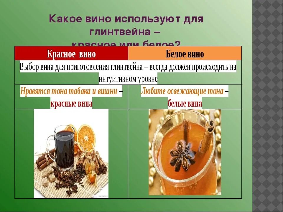 Из какого вина лучше варить глинтвейн. Вино для глинтвейна какое. какое вино использовать для глинтвейна. какие вина используют для приготовления глинтвейна. какое вино лучше использовать для приготовления глинтвейна.