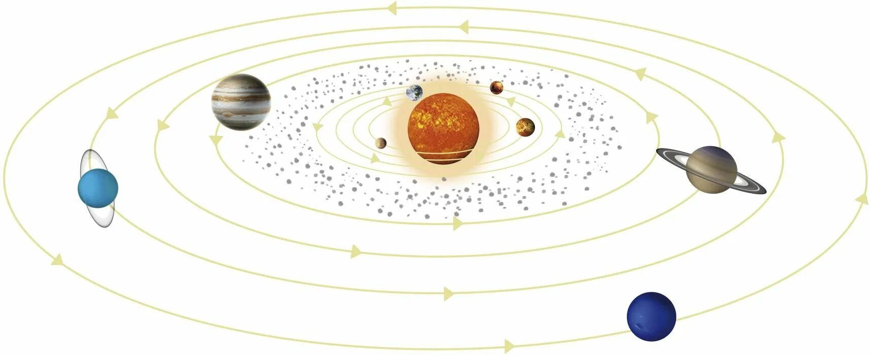 Рисунок небесного тела. Планеты солнечной системы. Расположение планет солнечной системы. Планеты орбиты. Солнечная система на прозрачном фоне.