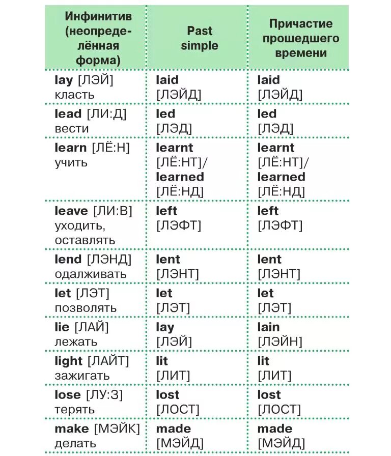 Слово учить глагол. Таблица неправильных глаголов английского языка на английском языке. Таблица неправильных глаголов для школьников английский. Неправильная форма глагола в английском 4 класс. Таблица неправильных глаголов английского языка на s.