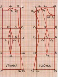 Построить выкройку по своим меркам