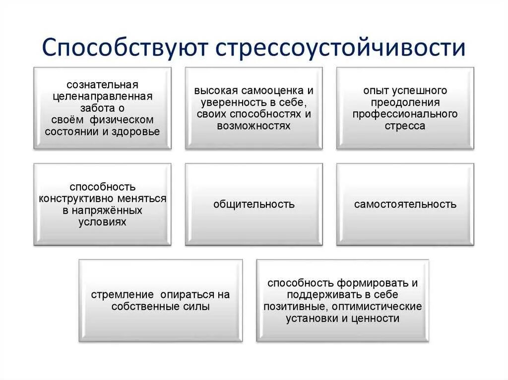 Повышение уровня стресса. Формирование стрессоустойчивости. Факторы повышения стрессоустойчивости. Методы формирования стрессоустойчивости. Мероприятия по формированию стрессоустойчивости.