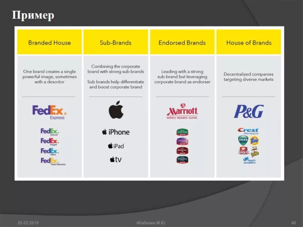 названия известных фирм. дом брендов пример. придумать название компании и логотип. логотипы известных брендов. зонтичный бренд примеры.