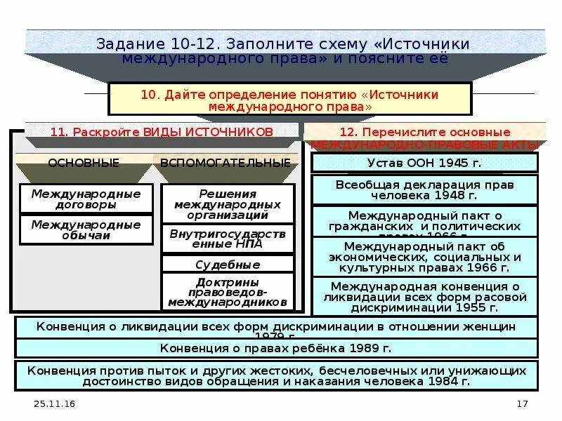 Источники международного законодательства