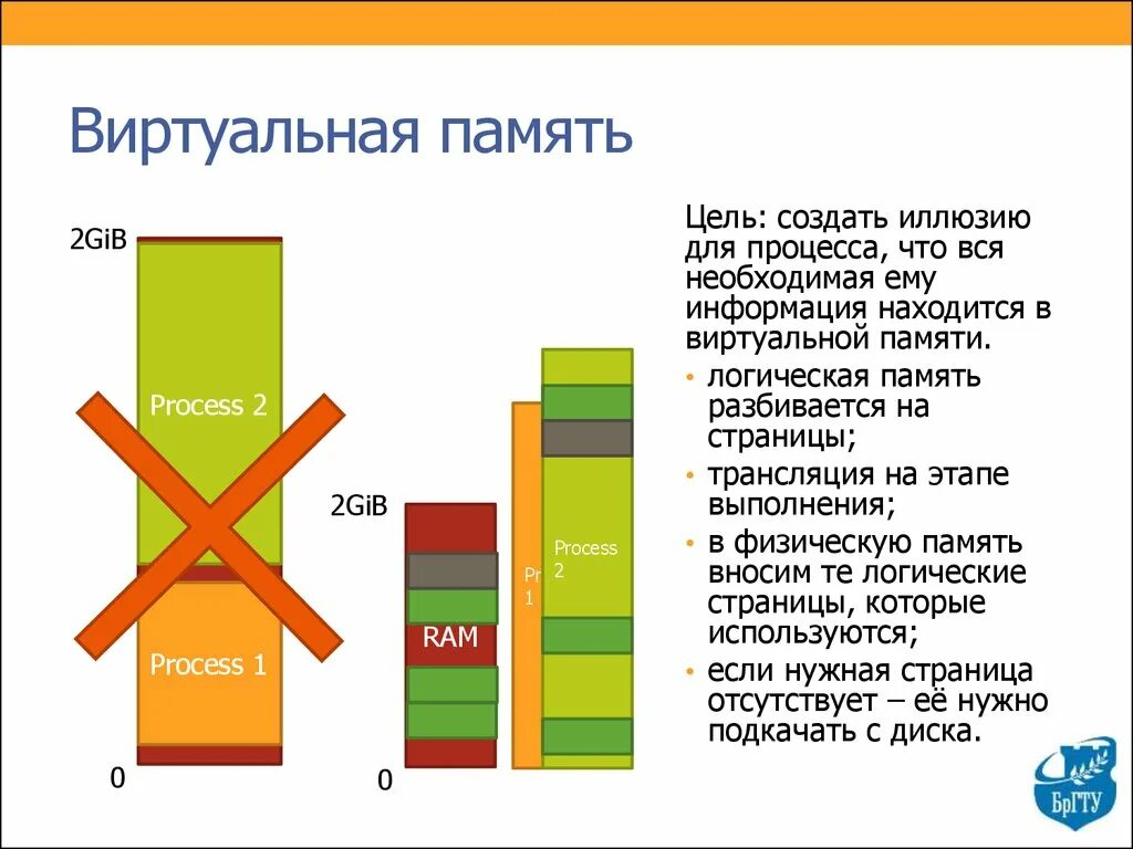 Виртуальная память сколько. Виртуальная память. Виртуальная память компьютера. Виртуальная память процесса. Что такое виртуальная память в ПК.