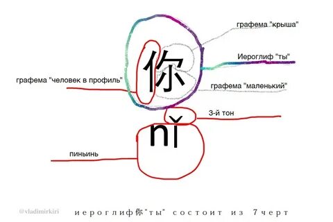 Из каких графем состоит иероглиф