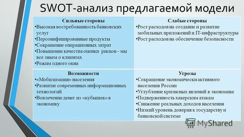 проанализируйте предложенную