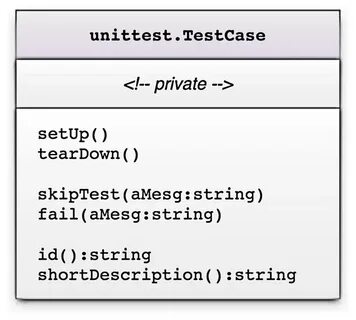 Setup method