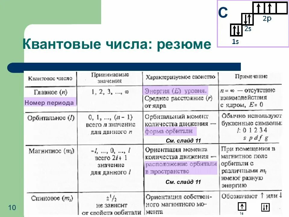 Сколько квантовых чисел