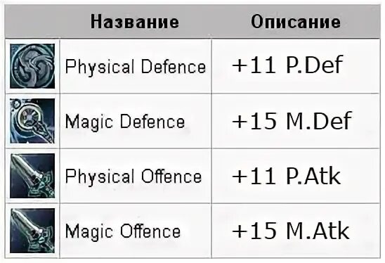 Скилы от саб класса
