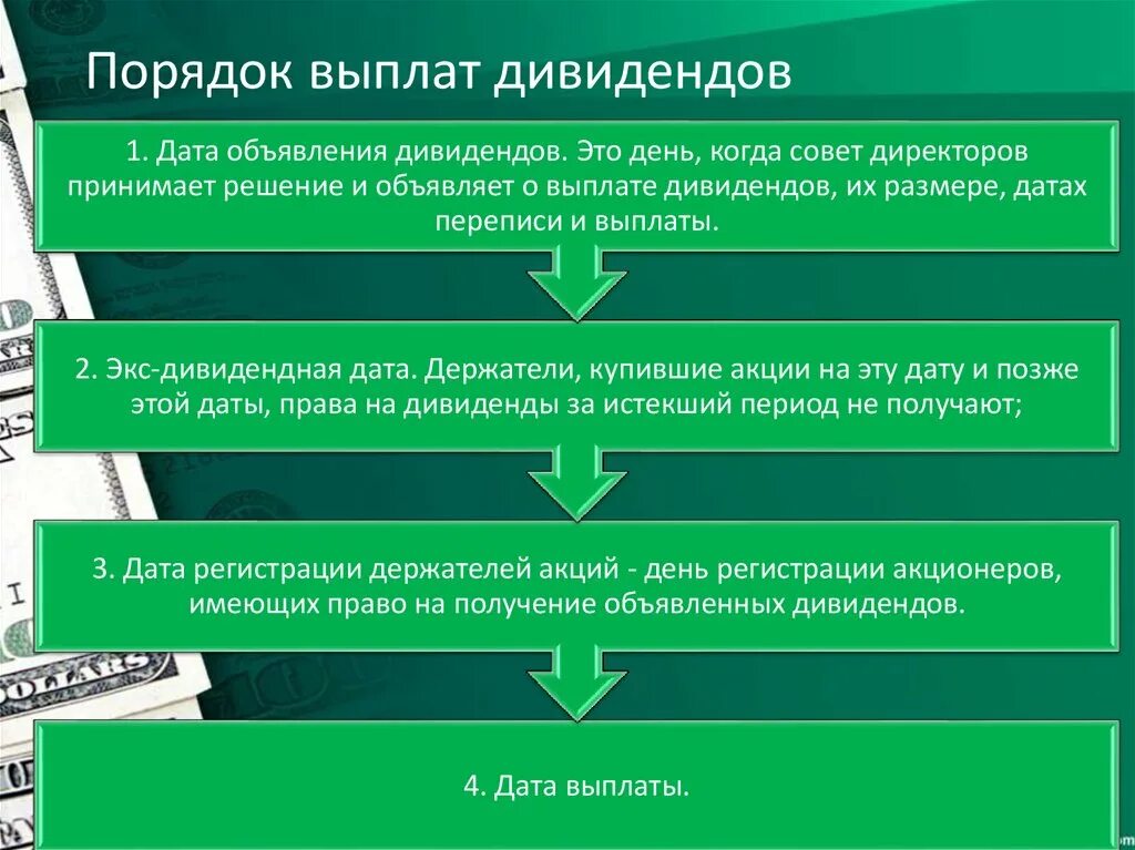 Организация получает оплату за. Порядок выплаты дивидендов. Последовательность выплаты дивидендов. Порядок выплаты дивидендов по акциям. Формы и процедуры выплаты дивидендов..