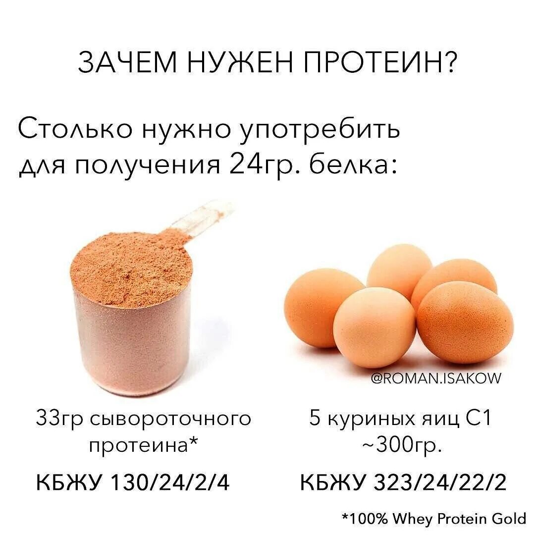 Сколько яиц нужно добавлять