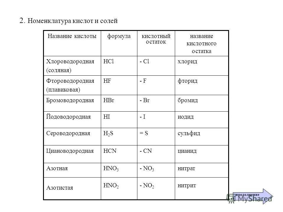 химия 8 класс стр 160. гдз по химии 8 класс габриелян рабочая тетрадь 2019. учебник с задачами по химии 8 класс. домашние задания 8 класс химия. химия 8 класс рудзитис задачи.