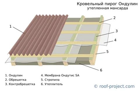 Нужна ли контррейка