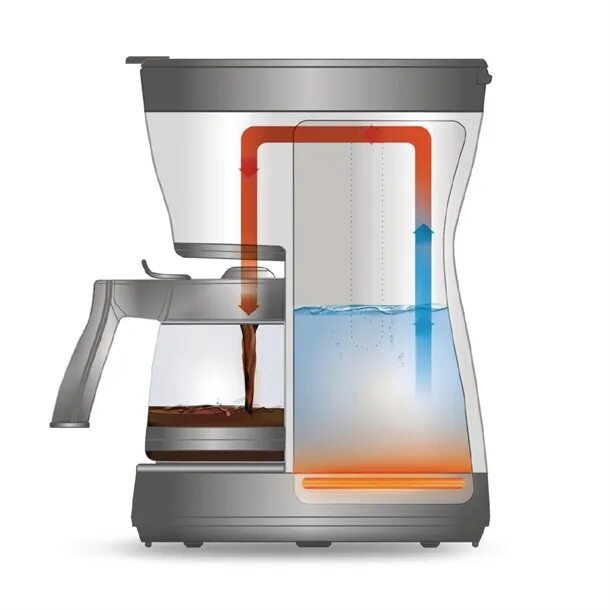 Как работает кофеварка. Кофеварка капельная delonghi icm17210. капельная кофеварка кертис. принцип капельной кофеварки. конструкция кофеварки.