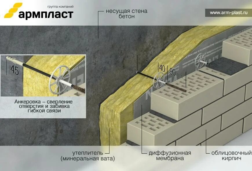 Связи для газобетона. Гибкая связь анкер для кирпичной кладки. Гибкие связи БПА для газобетона. Гибкая связь для кирпичной кладки 380. Анкера для крепления облицовочного кирпича.