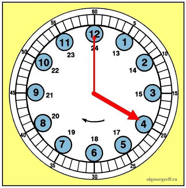 Помогите определить часы. Как научить ребёнка понимать время на часах со стрелками. Учить ребенка часам со стрелками. Научить ребенка понимать по часам. Изучаем часы.