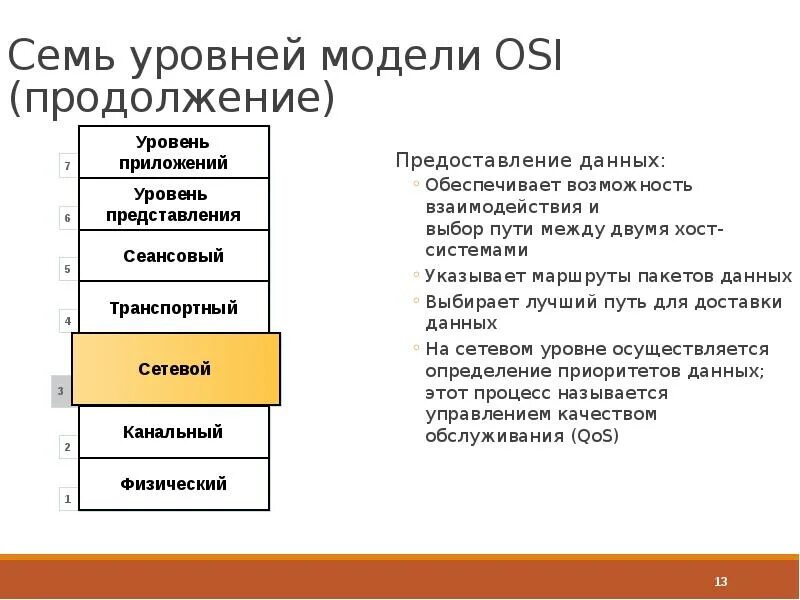 Уровень представления приложения