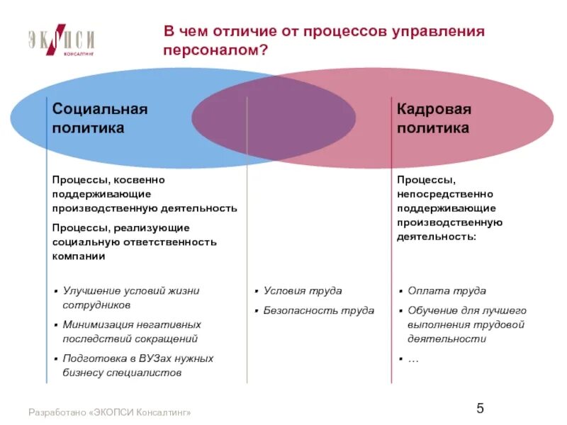 Политику отличает. Социальная политика. Социальной политики организации. Корпоративная социальная политика организации. Социальная кадровая политика.