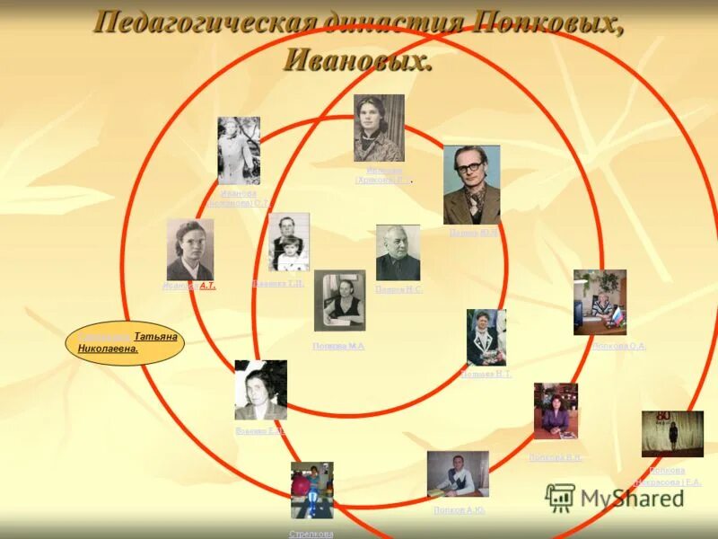 Педагогические династии россии. Педагогическая Династия. Семейные педагогические династии. Стенд педагогические династии. Педагогическая Династия название.