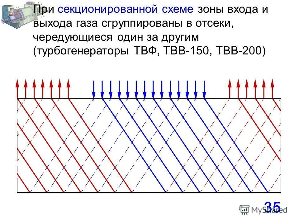 Стандартная частота промышленного тока