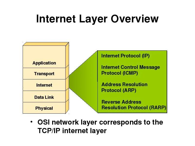Tcp udp icmp