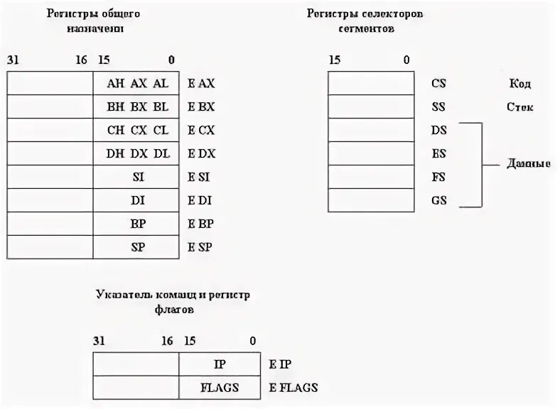 Тест регистры. Регистры общего назначения ассемблер 8086. регистры 32-разрядного микропроцессора i80 86. atmega16 регистры общего назначения. регистры общего назначения микропроцессора.