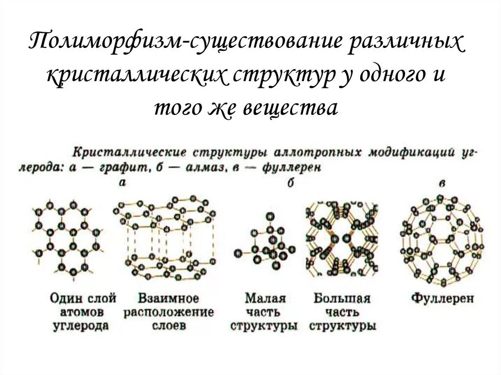 Строение кристаллических тел. Кристаллическое строение твердых тел. Кристаллическое строение вещества. Структурные типы кристаллов. Кристаллические решетки твердых тел