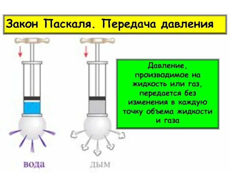 Формула закона Паскаля давление жидкости и газа. Закон Паскаля физика 7 класс давление. Передача давления жидкостями и газами закон Паскаля формула. Закон о передаче давления жидкостями и газами формула. Газ оказывает по всем направлениям давление