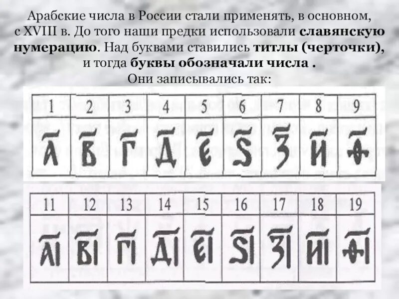 Арабские числа. Древние арабские цифры. Обозначение арабских цифр. Написание арабских цифр. 9 на арабском