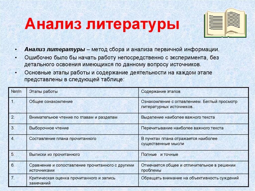 Методы исследования произведения. Анализ литературы. Метод анализа литературы. Анализ литературного произведения. Анализ изученной литературы.