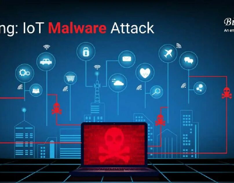 Malware attacks
