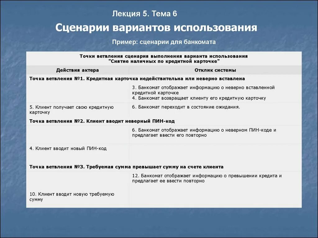 Тема скрипт. Сценарий использования пример. Тема сценария. Сценарии вариантов использования. Пример сценария применения.