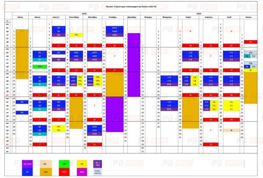 Рфпл расписание таблица 2022 2023. Структура календаря. РПЛ 2022 календарь. Календарь РПЛ на 2022-2023. РПЛ структура календаря 2023.