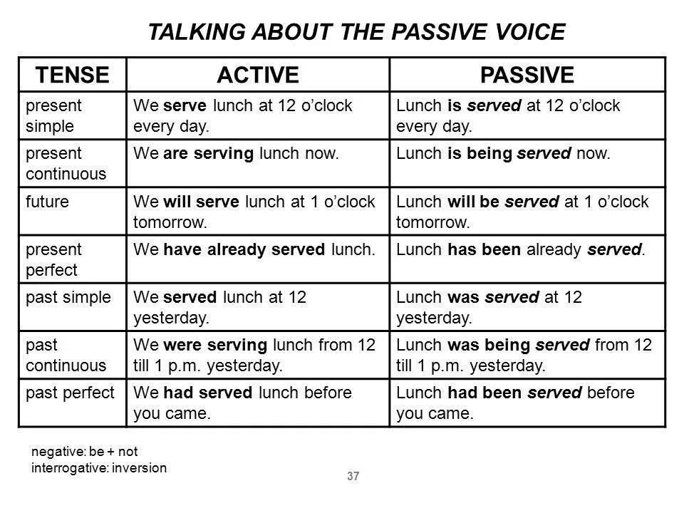 Пассивный залог в английском таблица с примерами. Active passive voice в английском. страдательный и пассивный залог в английском языке. passive voice таблица active passive. active passive voice в английском языке таблица.