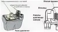 Реле давления для маслостанции. Щелкает реле давления на воду из скважины. Реле давления с манометром рм 5/3w. Контроллер давления политех. Реле сухого хода для насосной станции.