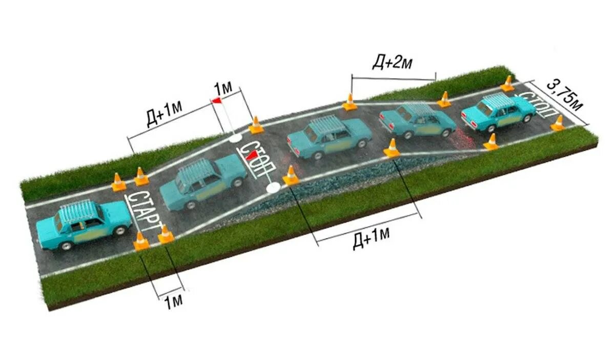 Экзамен ПДД автодром упражнения. План-схема автодрома для автошколы. Экзамен ПДД площадка эстакада. Заезд на эстакаду на механике на автодроме схема. Выполнение эстакады